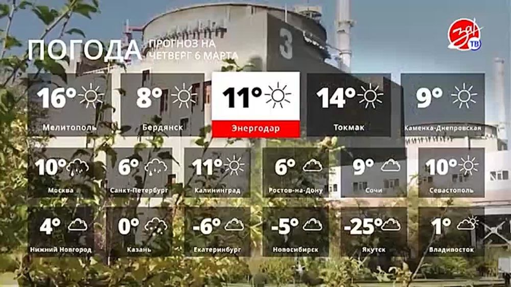 Прогноз погоды на четверг 6 марта