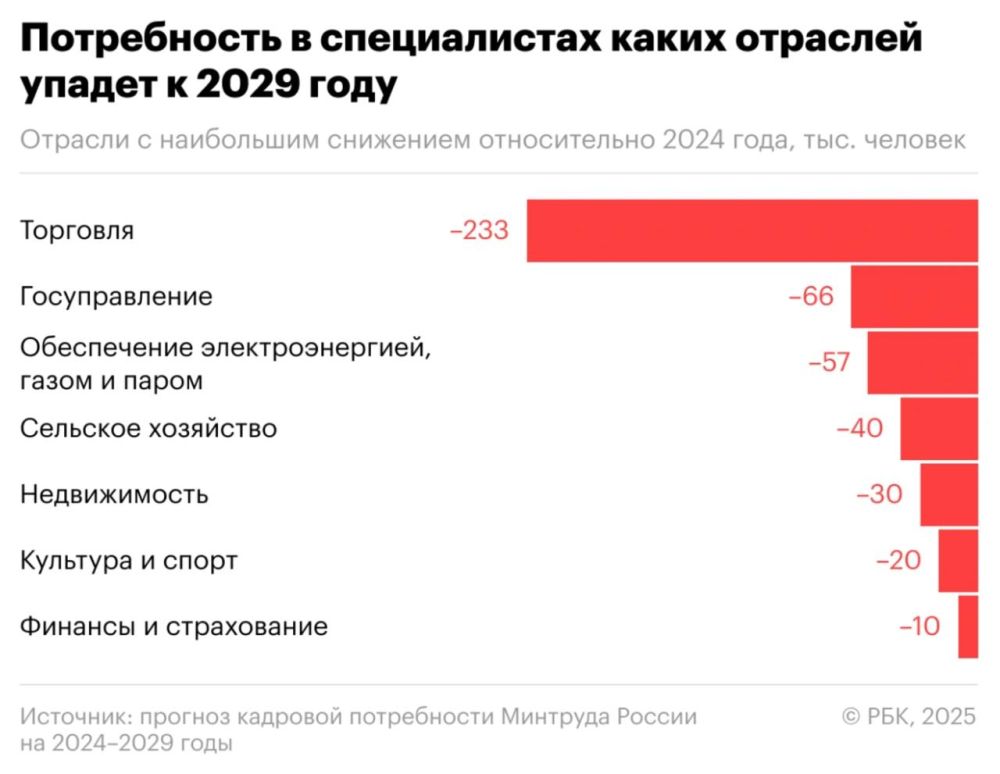 ����� ����������� ����� ������ ����� ����� � 2029 ����
