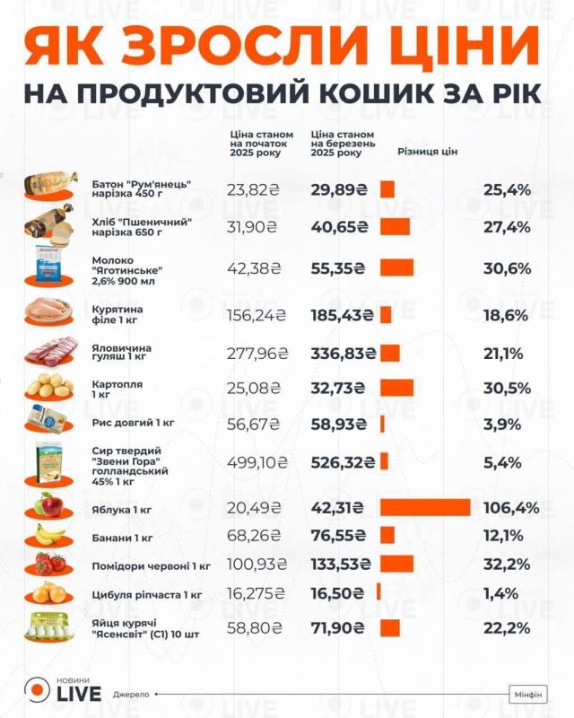          2530%,  
