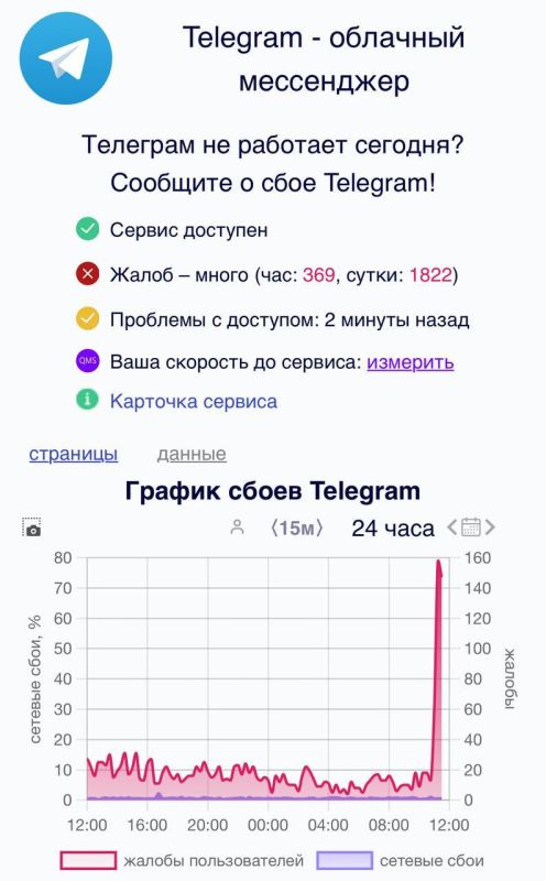 ������������ �������� �� ���� � ������ Telegram