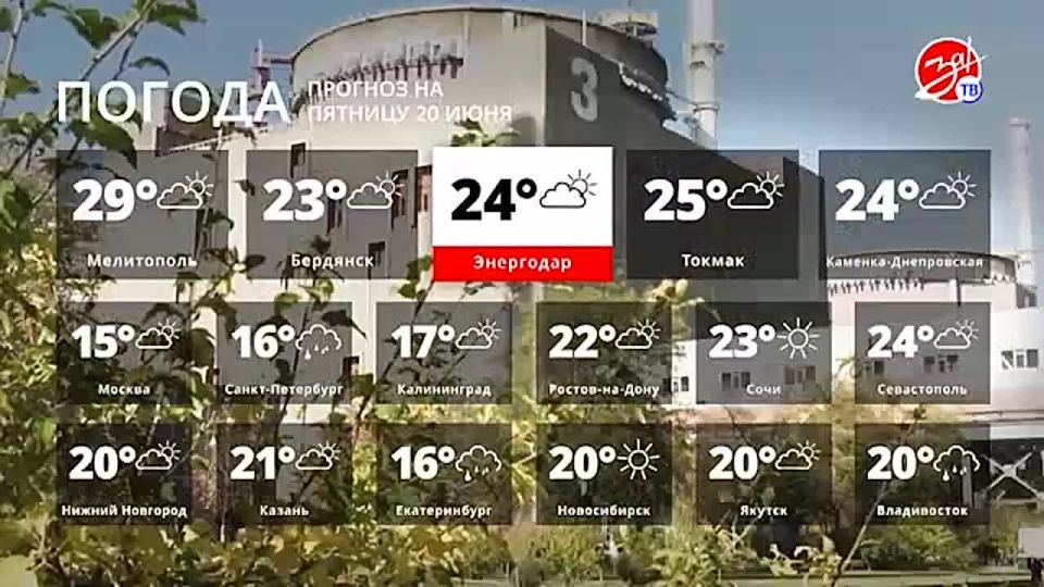 Прогноз погоды на пятницу 20 июня