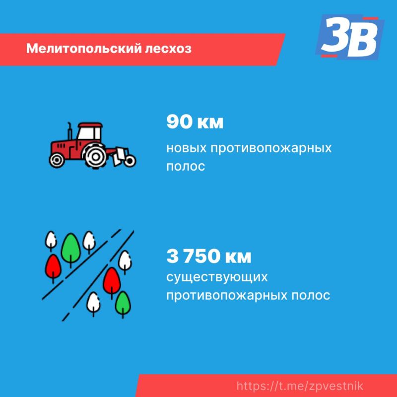 � ����������� ������� ���������� ����������� �� �������������� ������ �������