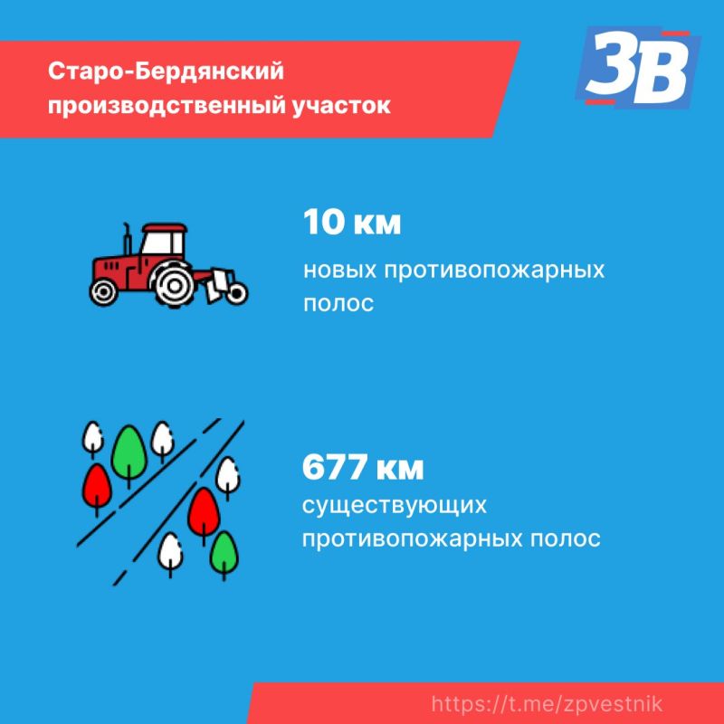 � ����������� ������� ���������� ����������� �� �������������� ������ �������