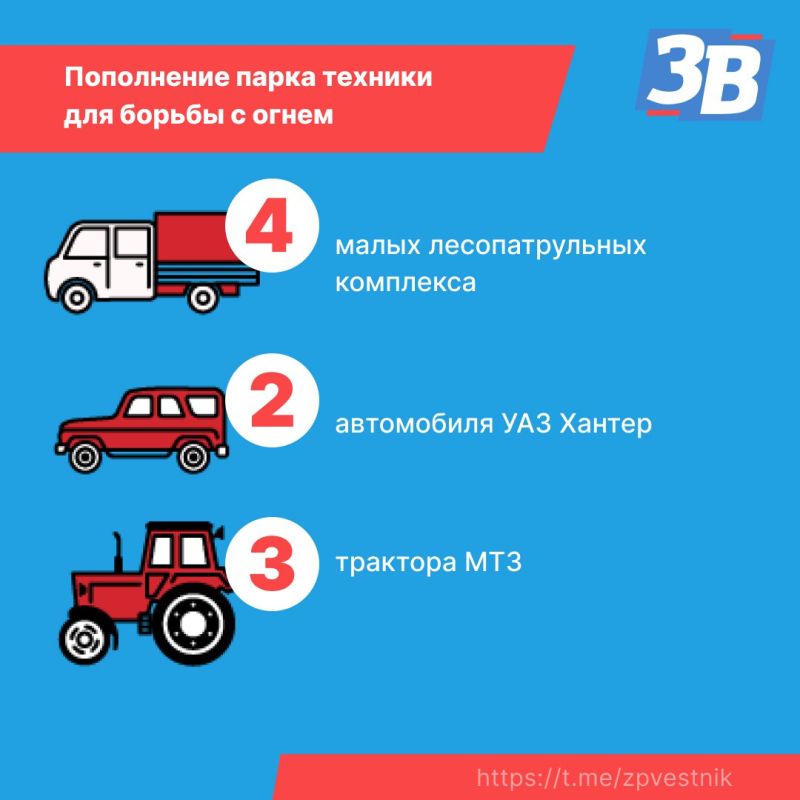 � ����������� ������� ���������� ����������� �� �������������� ������ �������