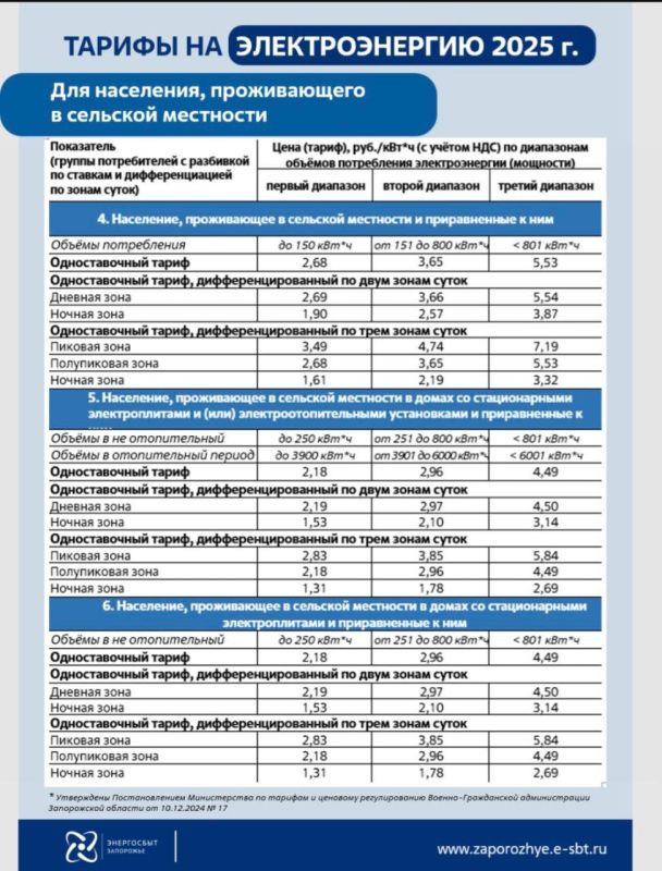 ����� ������ �� ������ �������������� �������� � ���� � 1 ����