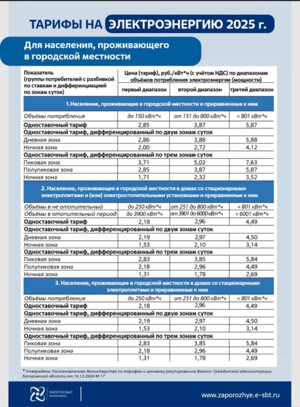 Новые тарифы на оплату электроэнергии вступают в силу с 1 июля Новые тарифы на оплату электроэнергии вступают в силу с 1 июля