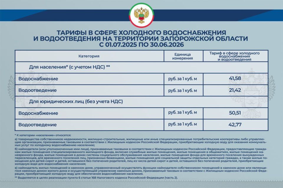 ������, ����������� �� ���������� ����������� ������� � 1 ���� 2025 �