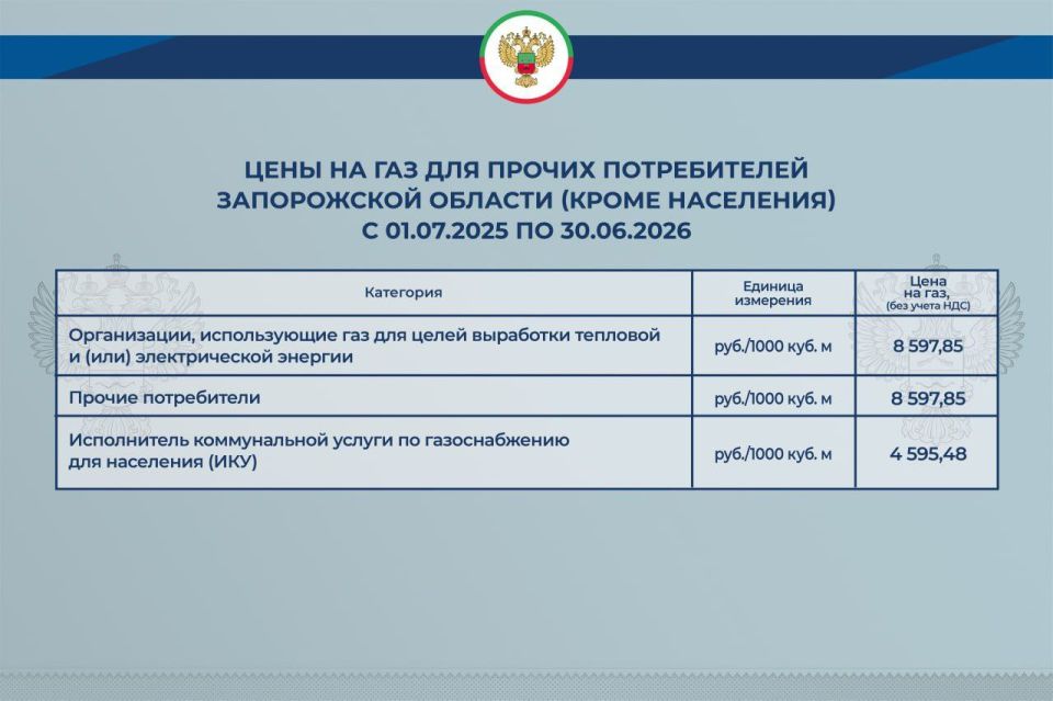 ������, ����������� �� ���������� ����������� ������� � 1 ���� 2025 �