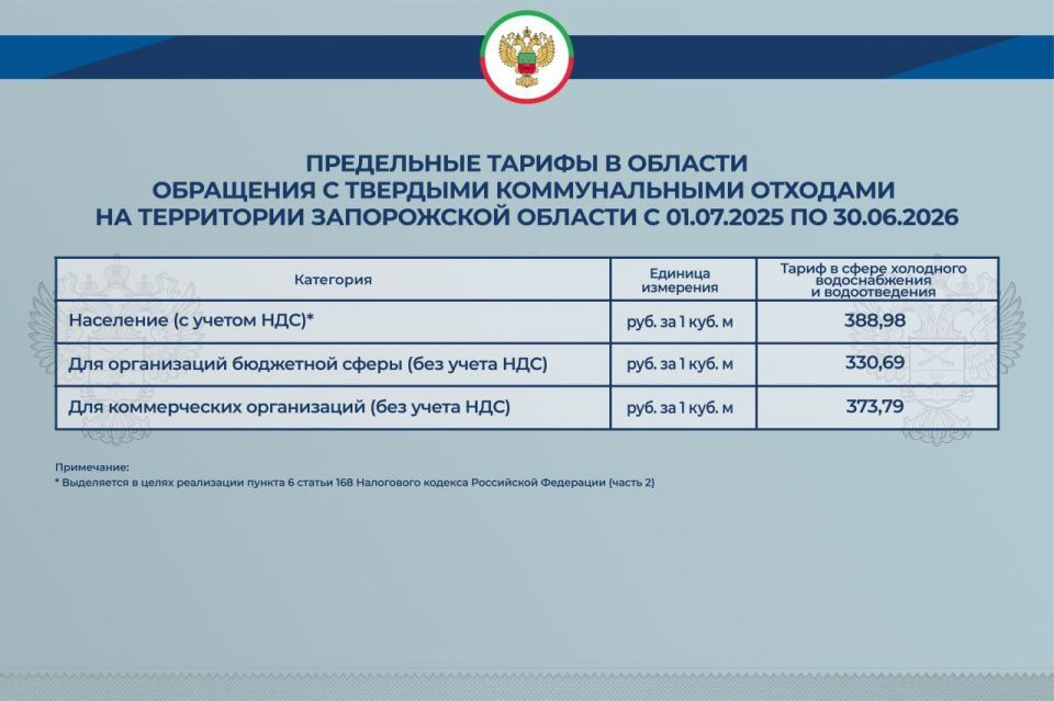 ������, ����������� �� ���������� ����������� ������� � 1 ���� 2025 �