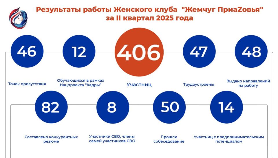          Z  2  2025 :