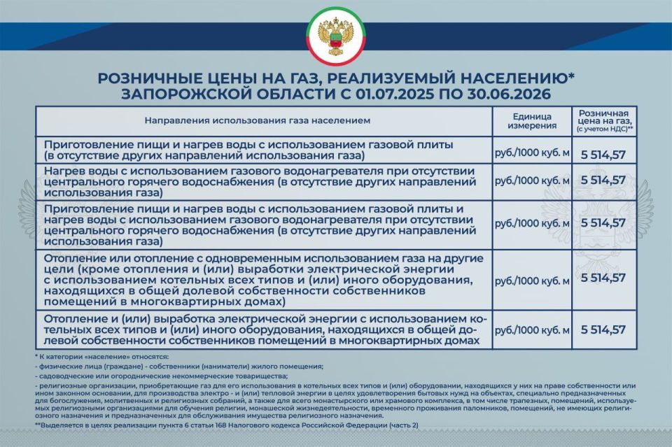 ������, ����������� �� ���������� ����������� ������� � 1 ���� 2025 �