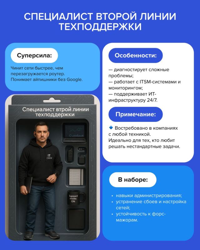 Подборка профессий для тех, кто хочет быстрее выйти на работу Подборка профессий для тех, кто хочет быстрее выйти на работу