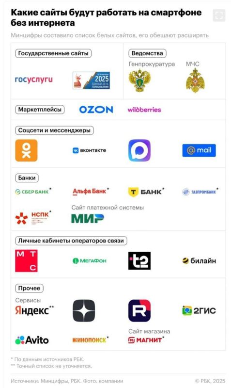 Минцифры опубликовало перечень сайтов, которые продолжат работу при ограничениях мобильного интернета