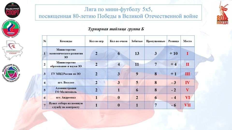 ����� 2-�� �������� ��� ���� �� ����-������� 5�5, ����������� 80-����� ������ � ������� ������������� �����