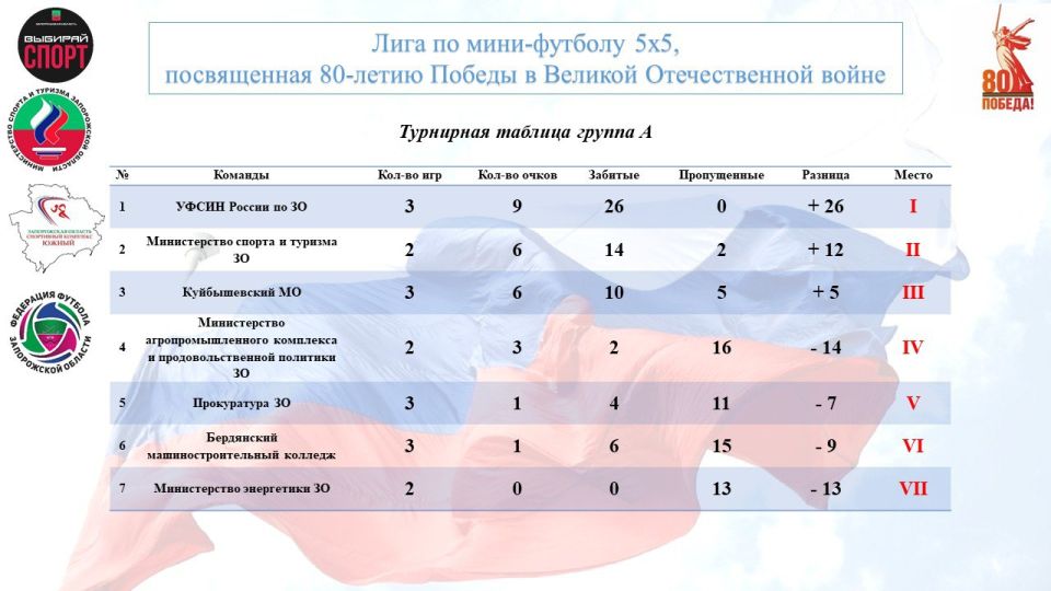 ���������� ������: ����� 3-�� �������� ��� ���� �� ����-������� 5�5, ����������� 80-����� ������ � ������� ������������� �����