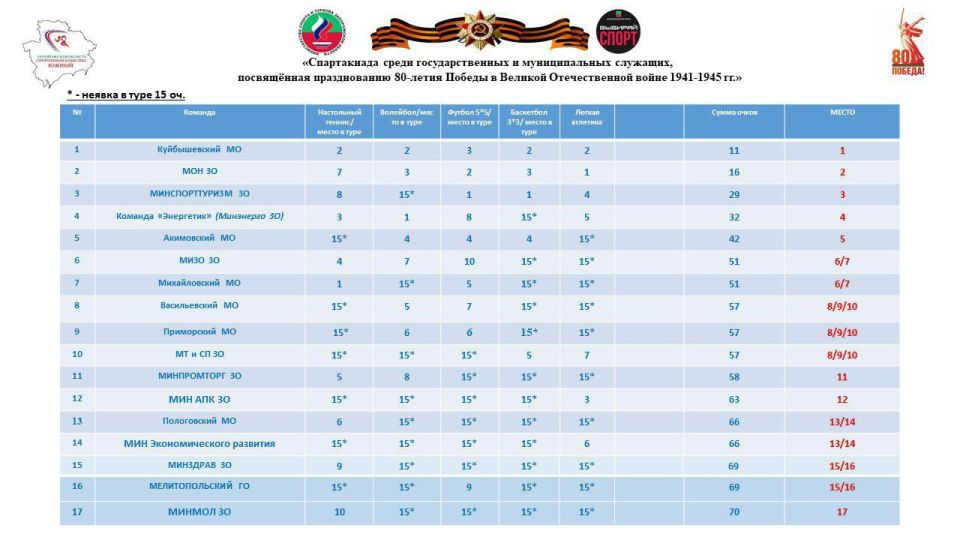 ���������� ������: ������ ��������: ��� ������ ����� ���� ����������� ����� ��������������� � ������������� �������� ����������� ������� ����������� 80-����� ������ � ������� ������������� �����