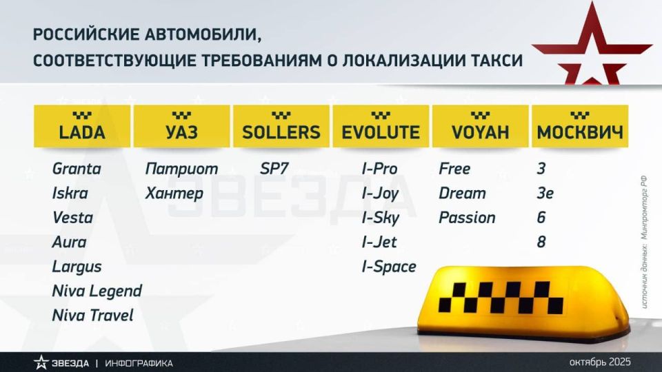 Перечень автомобилей, которые можно будет закупать в такси, планируется расширить моделями Haval, Tenet, а также машинами, производимыми на заводе "Автотор", сообщил Минпромторг