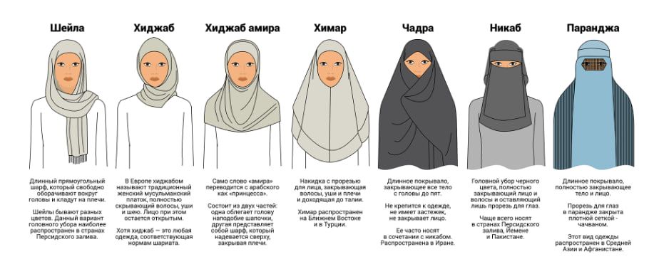 В школах Ханты-Мансийского автономного округа запретили носить головные уборы, включая хиджабы и никабы