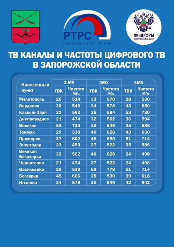 Хватит искать! Все – здесь