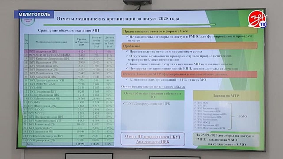 В Мелитополе состоялось совещание директоров территориальных фондов ОМС с исторических регионов