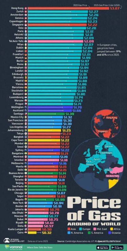 Как бы сильно не рос бензин, он все равно дешевый относительно других стран