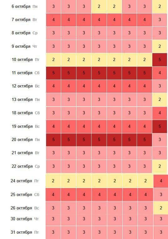 Весь октябрь будут бушевать магнитные бури