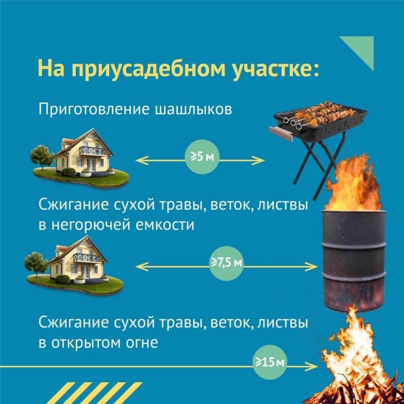 Правила сжигания растительного мусора на приусадебных участках и дачах