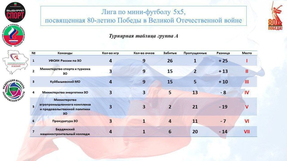 ����� 4-�� �������� ��� ���� �� ����-������� 5�5, ����������� 80-����� ������ � ������� ������������� �����