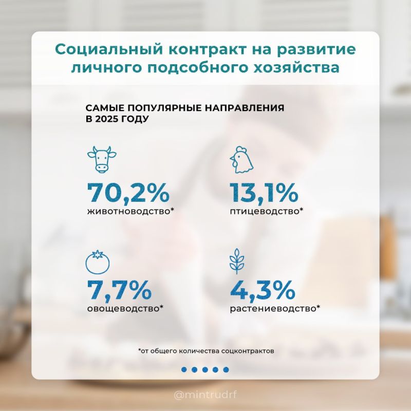 ���������� �������� ����� ����� ������������ �������