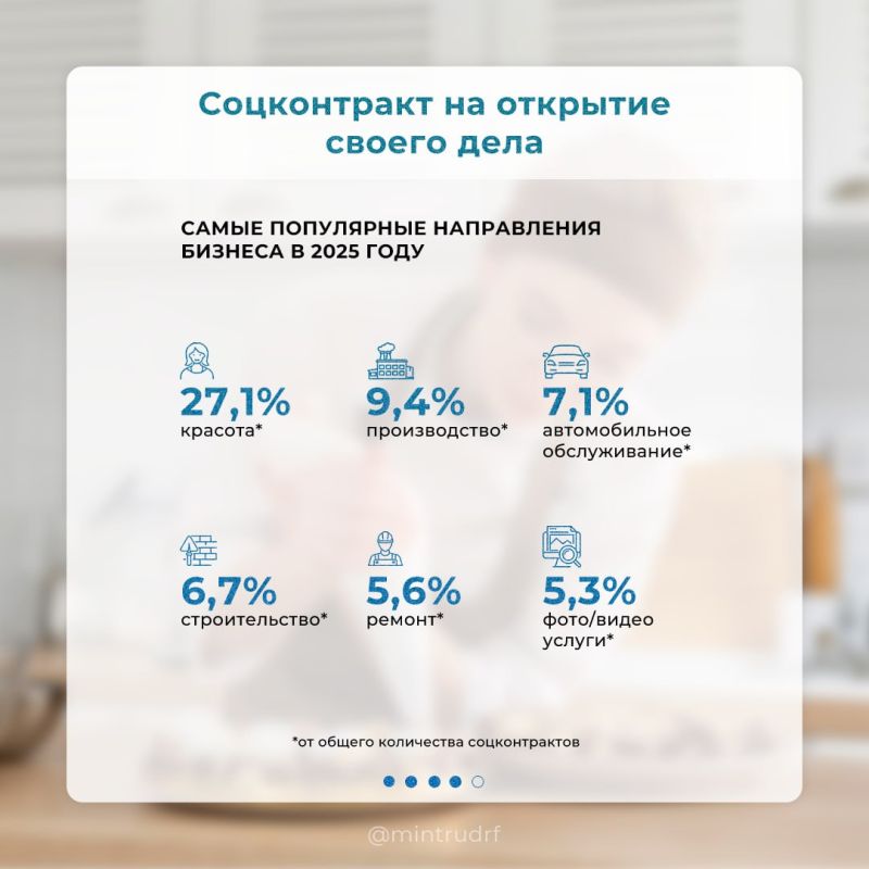 ���������� �������� ����� ����� ������������ �������