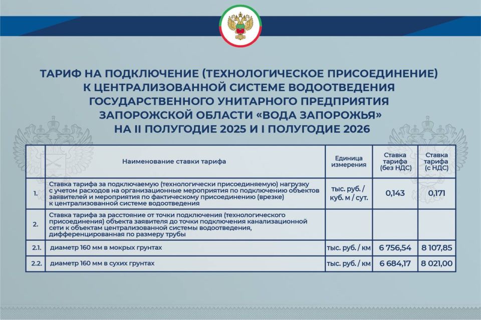 � ����������� ������� ���������� ����� ������ �� ����������� � �������� ��������� ������������� � �������������