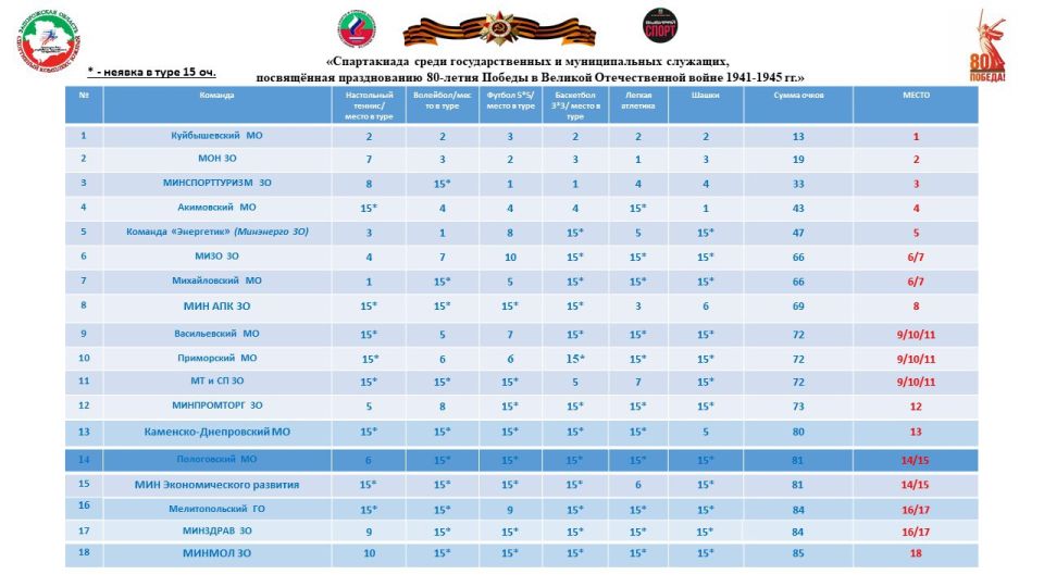 �����: 6-� ���� ����������� ����� ��������������� � ������������� �������� ����������� ������� ����������� 80-����� ������ � ������� ������������� �����