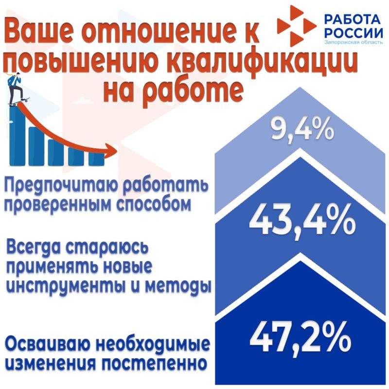 ��������� ����� ������ �������� ��������� �������������