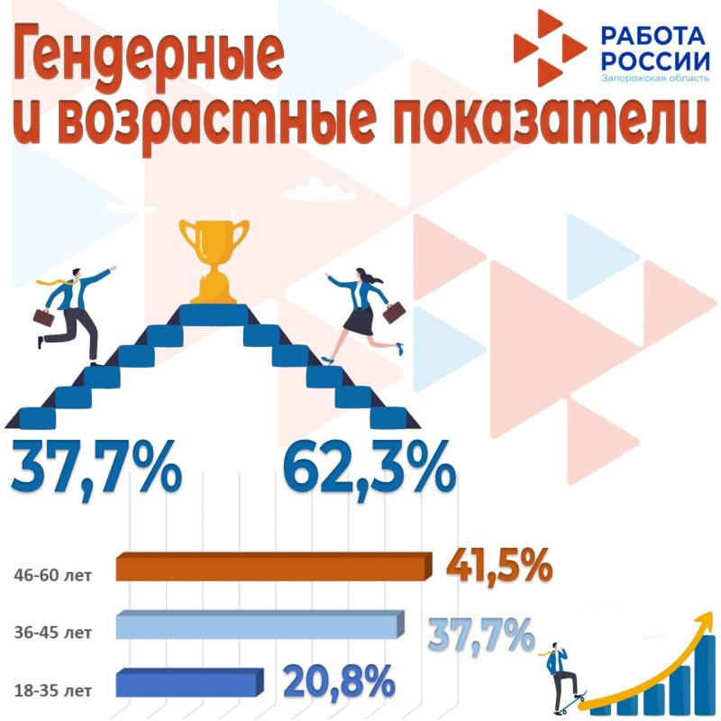 ��������� ����� ������ �������� ��������� �������������