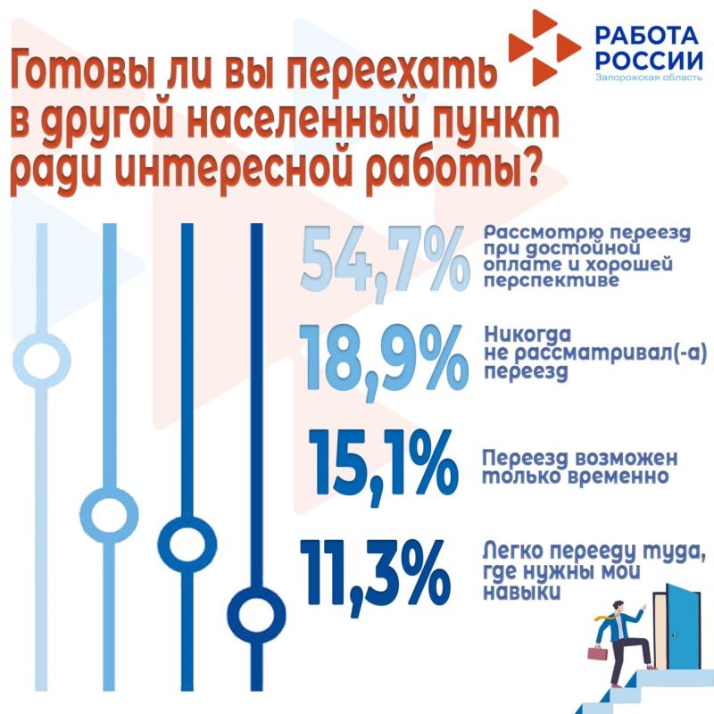 ��������� ����� ������ �������� ��������� �������������