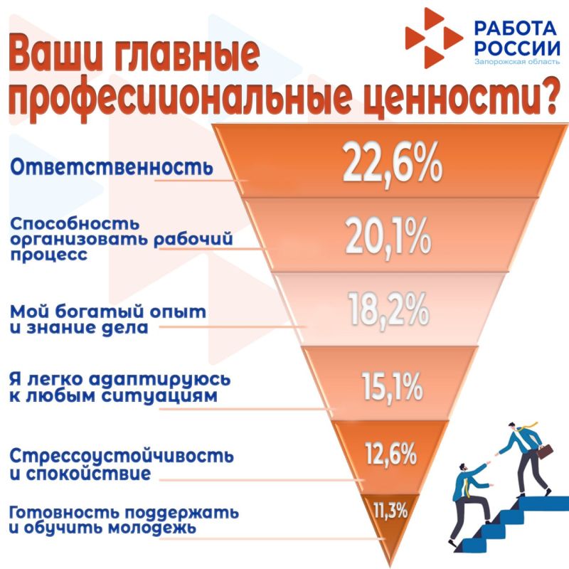 ��������� ����� ������ �������� ��������� �������������