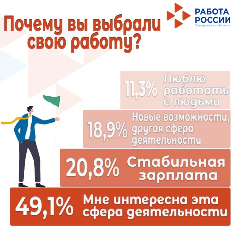 ��������� ����� ������ �������� ��������� �������������