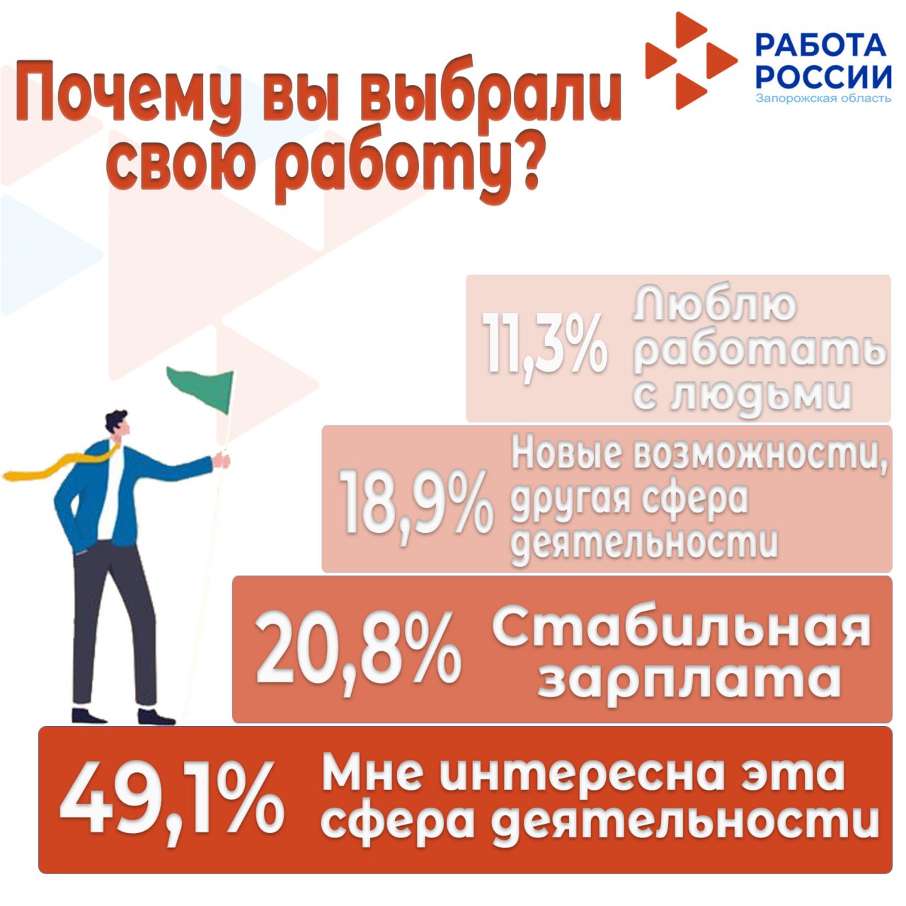 Подведены итоги опроса «Портрет успешного профессионала»