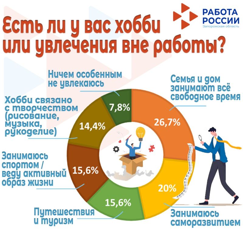 ��������� ����� ������ �������� ��������� �������������