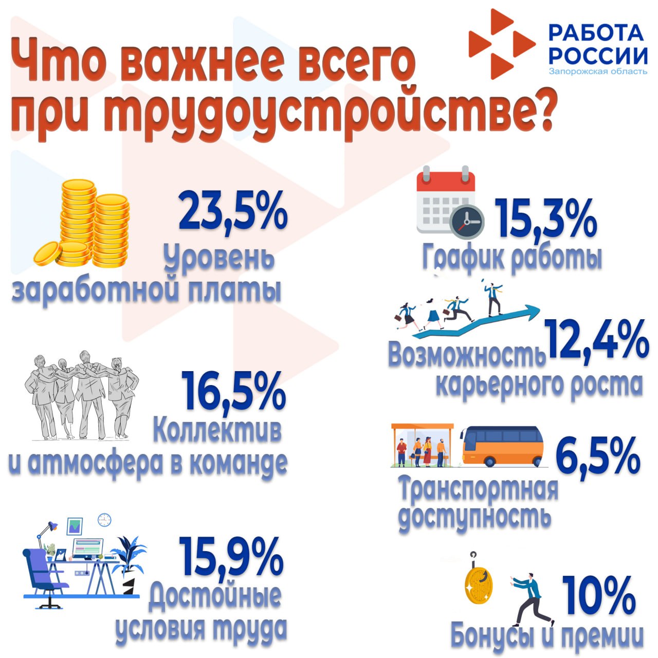 Подведены итоги опроса «Портрет успешного профессионала» Подведены итоги опроса «Портрет успешного профессионала»