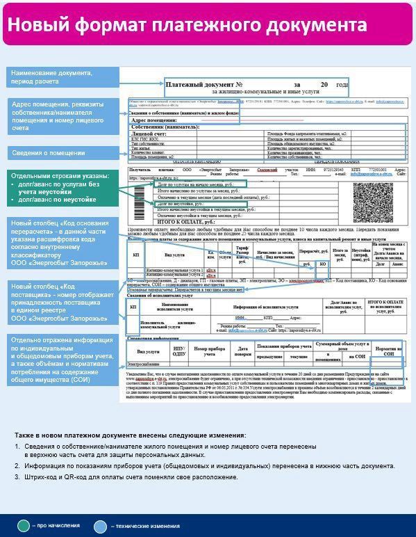 ����������� ��������� ����������� �� ����������� ������� ������� ���������� ��������� (���)