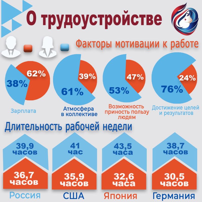 ��������������� ������� � ������: ���������� ����� � �����