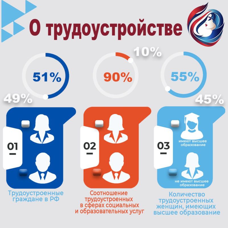 Трудоустроенные женщины в России: интересные цифры и факты