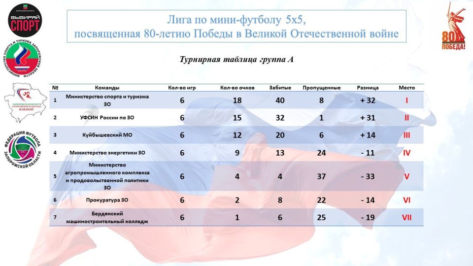 ���������� ������������� ���� �� ����-������� 5�5!