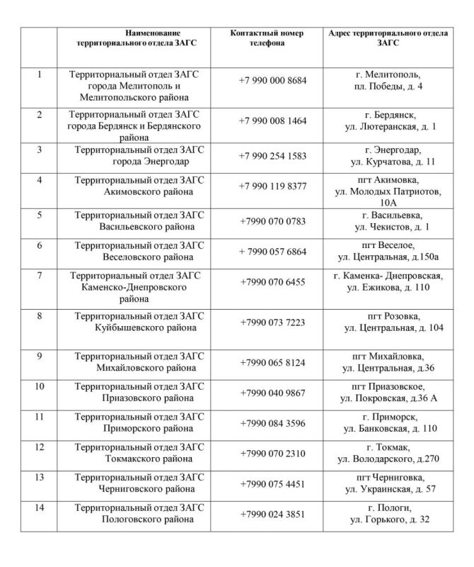 20 ������ � ������������� ���� �������� ������ �����