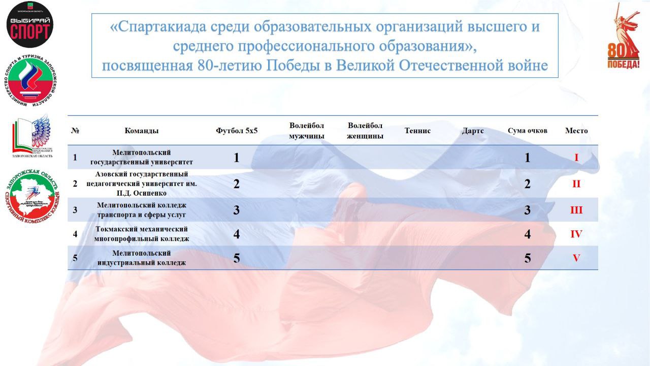 Дан старт студенческой спартакиады Запорожской области Дан старт студенческой спартакиады Запорожской области