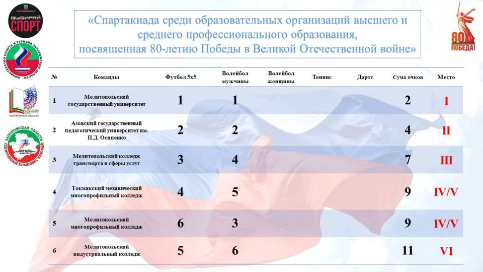 ����������� ����� ���������: ���� - ������� ��������!