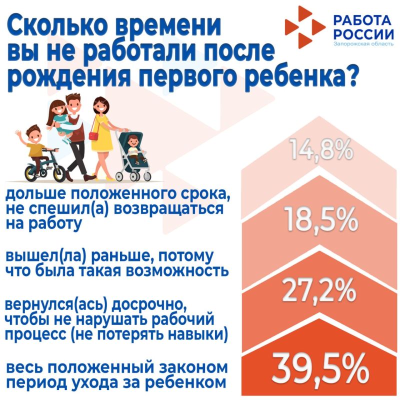 ������, ������� ������������ ������ ������� ������ � �����: ������ ���������� ���������!