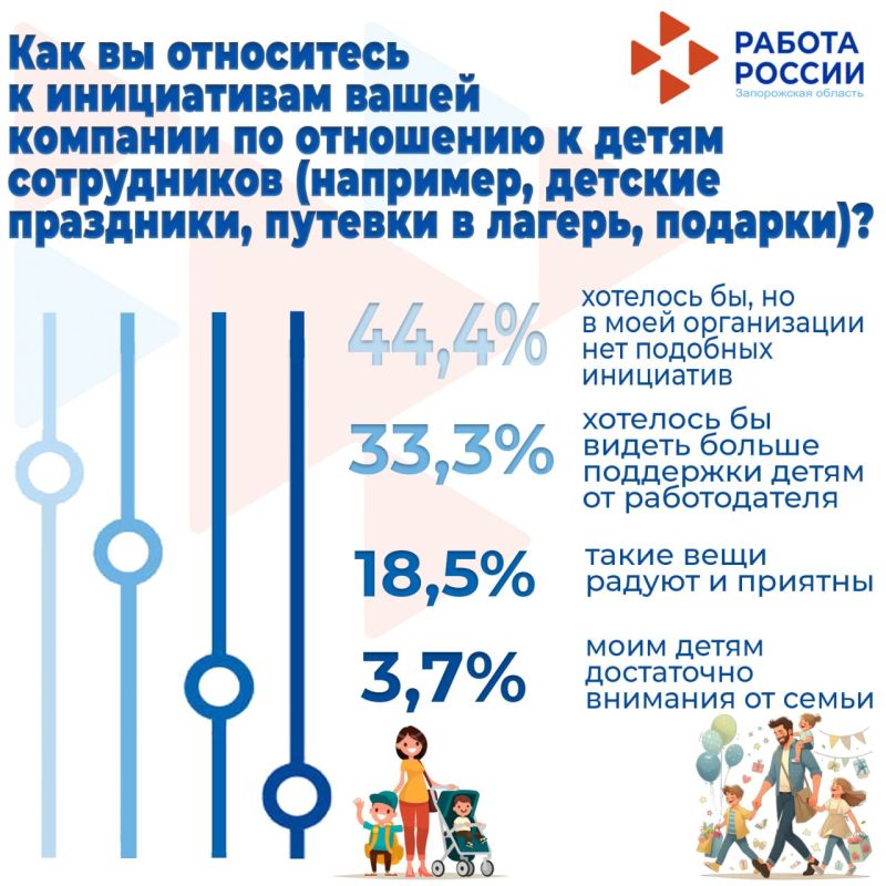 ������, ������� ������������ ������ ������� ������ � �����: ������ ���������� ���������!