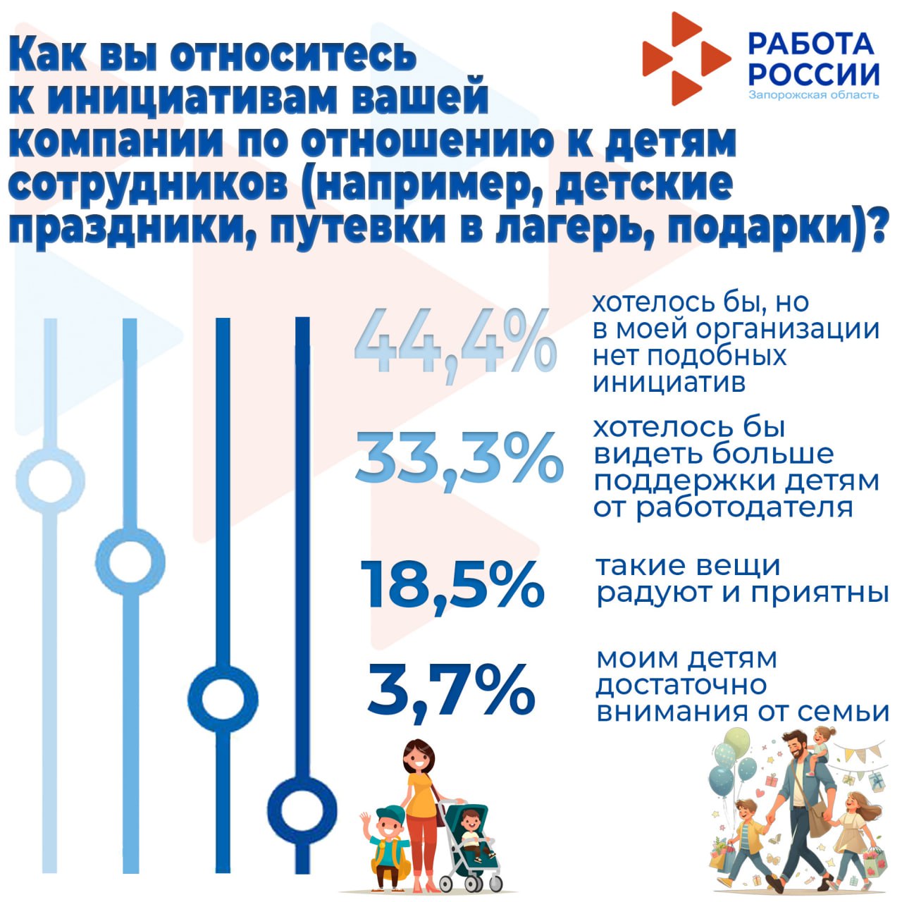 Друзья, делимся результатами опроса «Баланс работы и семьи: взгляд работающих родителей»! Друзья, делимся результатами опроса «Баланс работы и семьи: взгляд работающих родителей»!